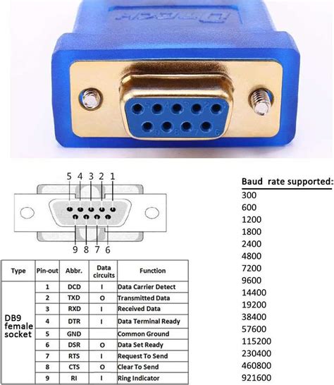 Complete Guide To Rs232 Pinout Male To Female Connections