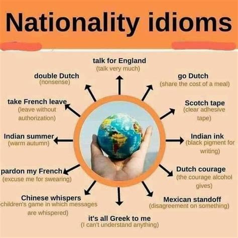 Pin By Sergei Polovin On Idioms English Vocabulary Learn English