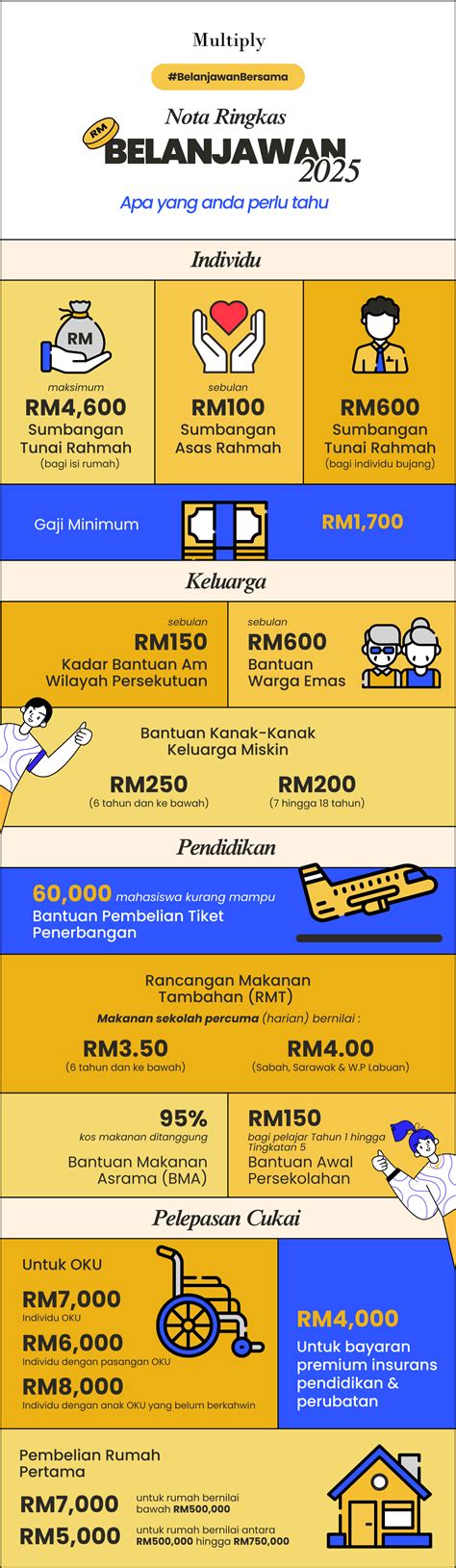 Belanjawan 2025 Summary The Simplified Infographic You Didn T Know You