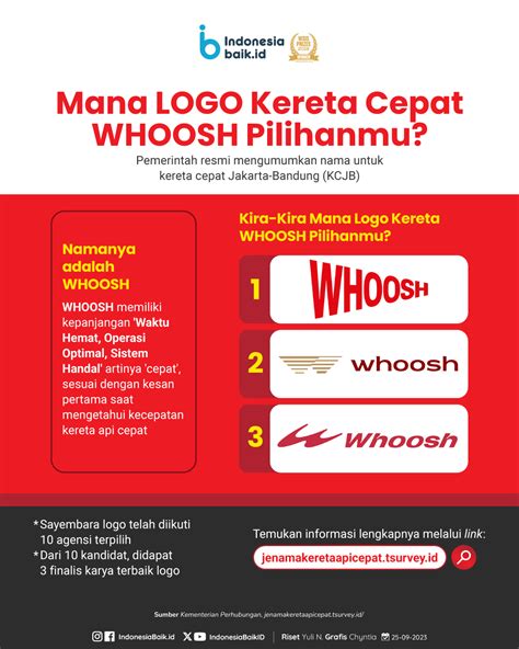 Mana LOGO Kereta Cepat WHOOSH Pilihanmu? | Indonesia Baik