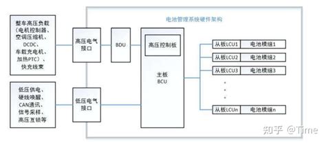 BMS电池管理系统知识 知乎