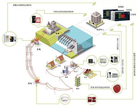 变电站智慧消防解决方案 配电站智慧消防建设方案