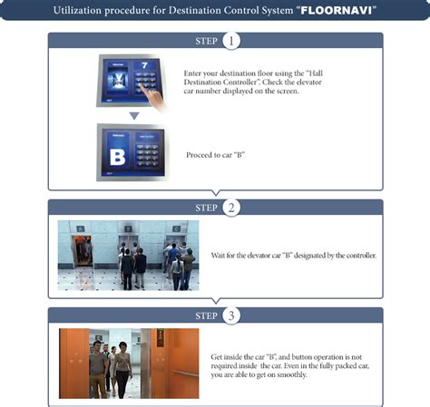 Destination Control System Floornavi Toshiba Elevator And Building