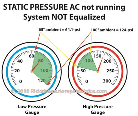 How To Read Ac Manifold Gauges A