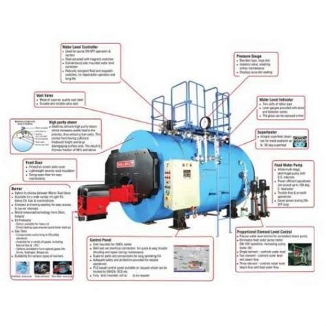 Shellmax Boiler In Pace City Gurgaon Aetom Engineering Technologies