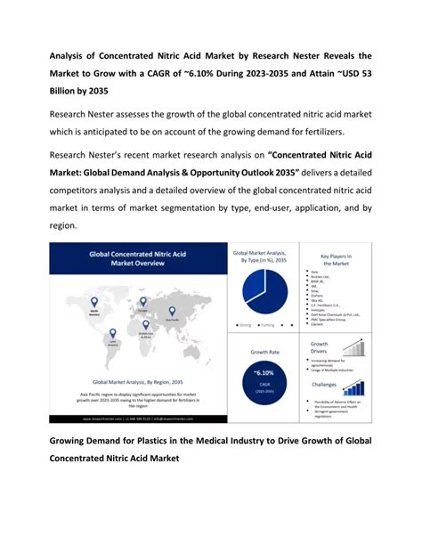 Ppt Concentrated Nitric Acid Market Industry Growth