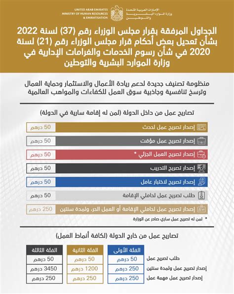 وزارة الموارد البشرية والتوطين تستعرض تفاصيل التصنيف الجديد للمنشآت