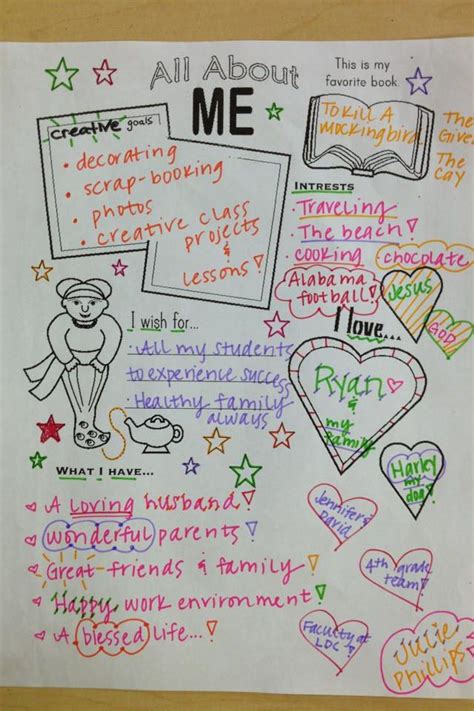 All About Me First Day Of School Anchor Charts One Pager