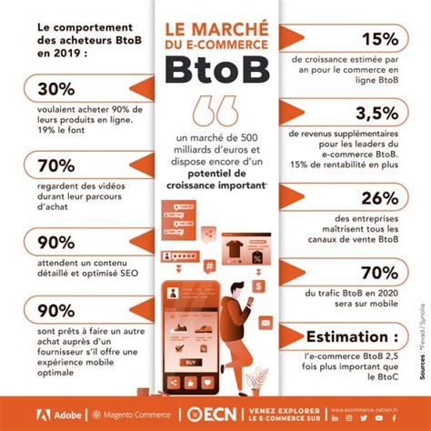 Comment déployer une stratégie commerciale et digitale en marketing BTOB