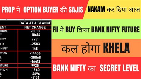 FII FnO Data Analysis For Wednesday Bank Nifty Expiry Nifty