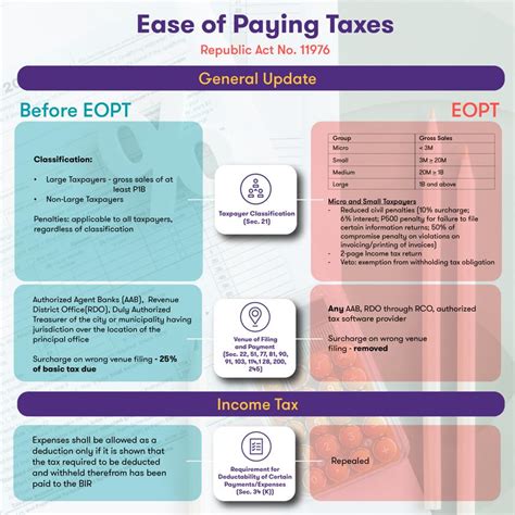 Ease Of Paying Taxes EOPT Act Grant Thornton