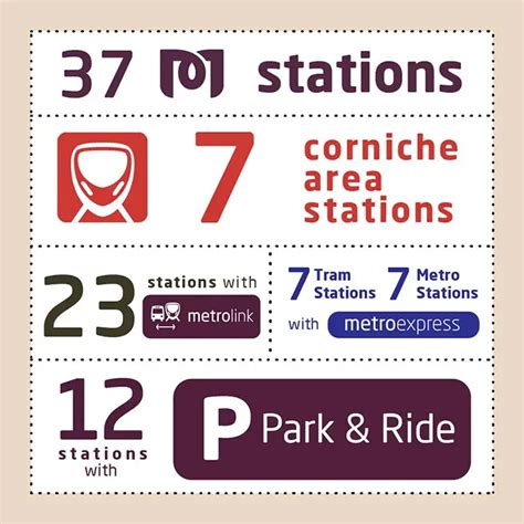 Doha Metro Map Stations Timings Tickets March 2025