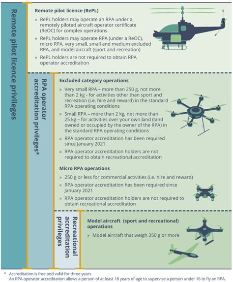 Frequently Asked Questions Hover Uav Drone Systems