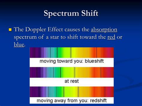 Ppt Doppler Effect Powerpoint Presentation Free Download Id6604889