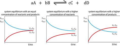 Transformations Of Matter Be Prepared Everything You Should Know For