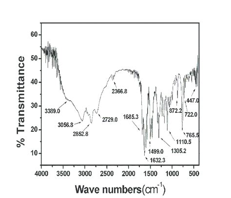 Fourier Transform Infrared Ftir Spectrum Of The Total Alkaloid