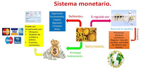 Fundamentos De EconomÍa Sistema Monetario Financiero