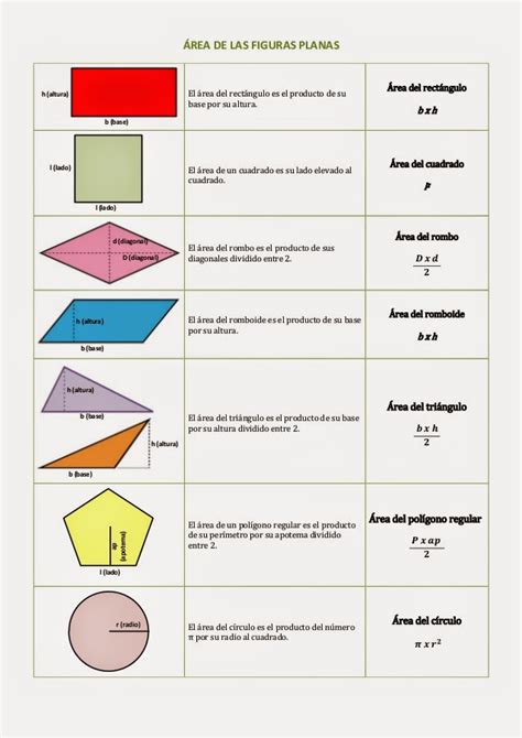 Quinto Primaria Áreas de figuras planas