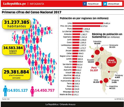 La importancia de un censo de población Asi es Cajabamba