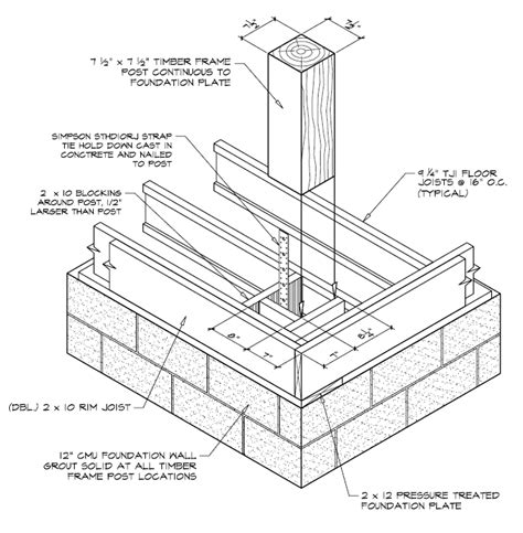 Types Of Timber Frame Foundations A Comprehensive Guide Timber Frame HQ