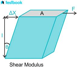 Shear Stress