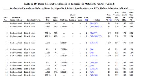 Api Exam Study Guide Module Part Asme B