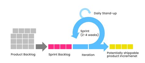 Agile Infographic Zen Ex Machina