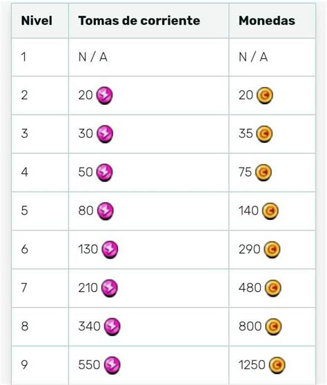 Puntos De Poder Wiki Brawl Stars Es Amino