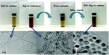 Facile Synthesis Of Monodispersed Silver Nanoparticles On Graphene