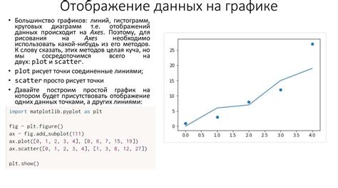 Библиотека Matplotlib Python разработка презентация онлайн