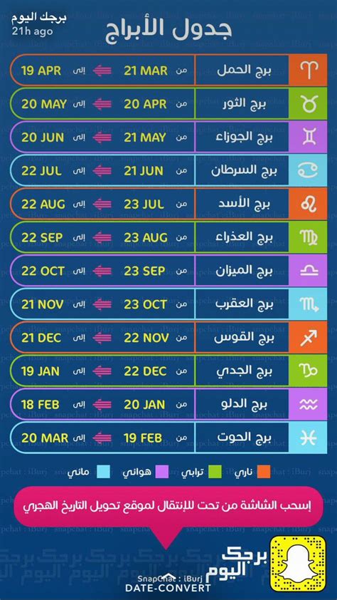 كيف تعرف برجك كيف تحدد برجك Schwertransport