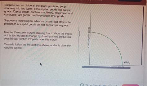 Solved Suppose We Can Divide All The Goods Produced By An Chegg