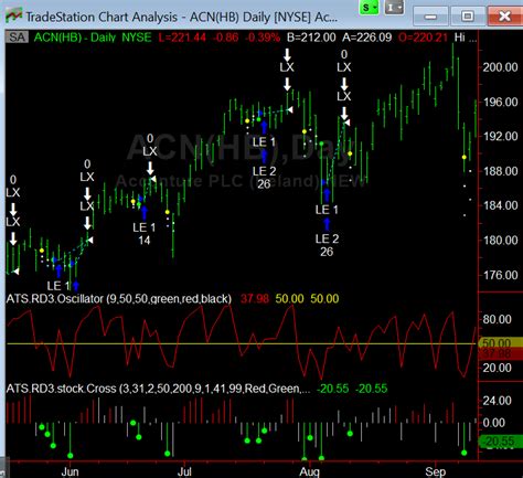 Automatic Trading Signals The Place To Come For Great Trading Systems For Ninjatrader