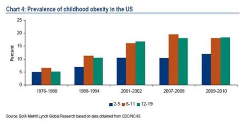 Obesity Epidemic - A Bigger Battle