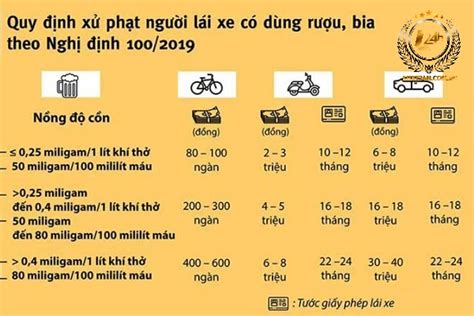 Mức Xử Phạt nồng độ cồn xe ô tô theo Nghị định 100 2019