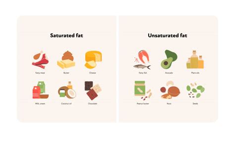 Saturated Fat Vs Unsaturated