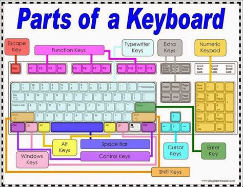 Mi Clase Partes Del Teclado The Best Porn Website
