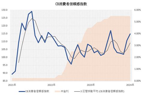 〔米国〕cb消費者信頼感指数 事前考察＆ドル相場 Fundalia Since 2007