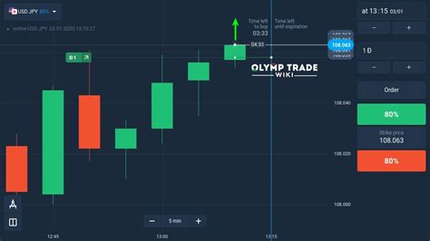 The Easy Way To Trade With The Candlestick Method At Olymp Trade