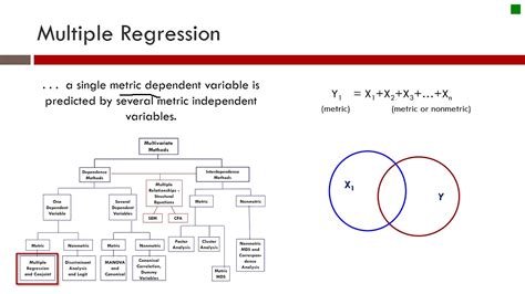 Multivariate Techniques Youtube