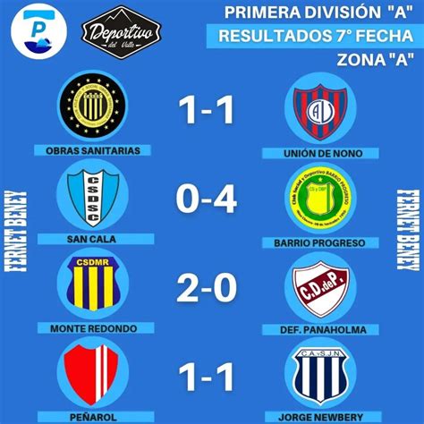 Resultados Y Posiciones Primera A Deportivo Del Valle