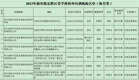 【白名单】2023年新审批东胜区非学科校外培训机构名单（体育类）家长上新保护