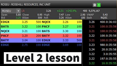 How To Read Level 2 Time And Sales YouTube