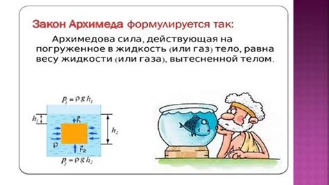 Сила архимеда
