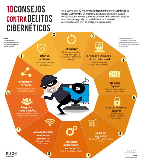 Delitos Ciberneticos Como Prevenir Estos Delitos