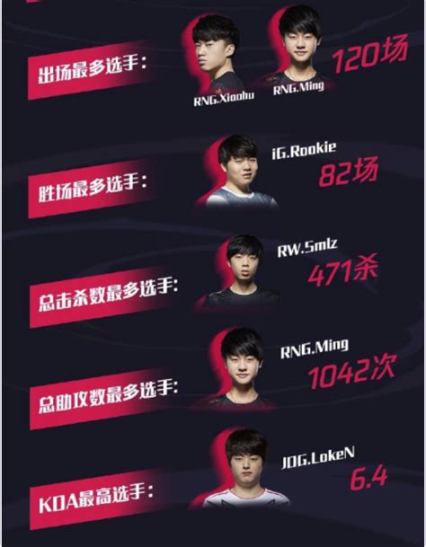 Lpl2018年回顾，ig成赢场最多的战队，rng的这个记录难以打破 战队 选手 强悍 新浪新闻