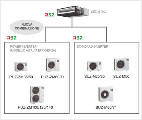 Mitsubishi SEZ M50DA2 SEZ M Canalizzabile compatta R32 Unità interna