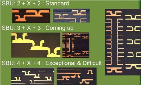 Hdi Pcb Design Guidelines For Manufacturing