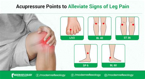 Acupressure Points To Alleviate Signs Of Leg Pain Modern Reflexology