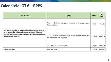 I F Rum Do Acordo De Coopera O T Cnica Stn Irb Atricon N Ppt Carregar